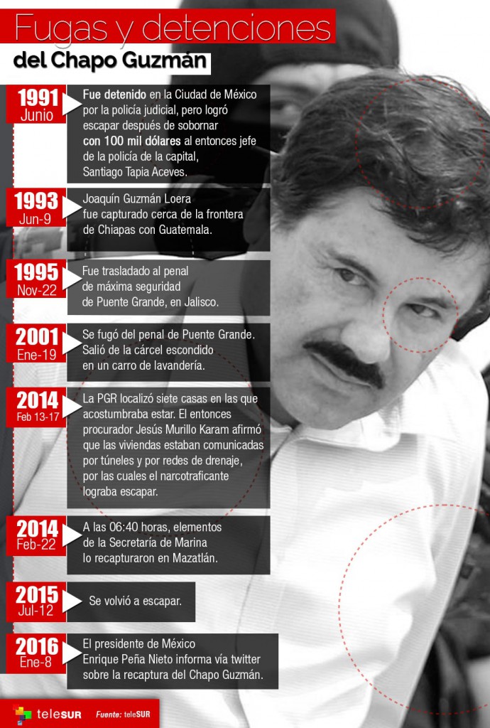 Chapo Guzman FUGAS infografica TeleSur