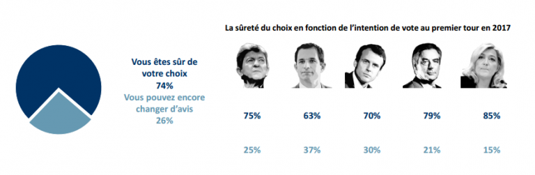 elettori indecisi 5 cose da sapere sulle elezioni in Francia