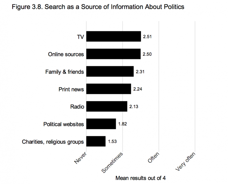 canali di informazione politica Oltre le fake news: internet e politica