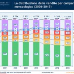E commerce in Italia, boom del Mobile Commerce nel 2013
