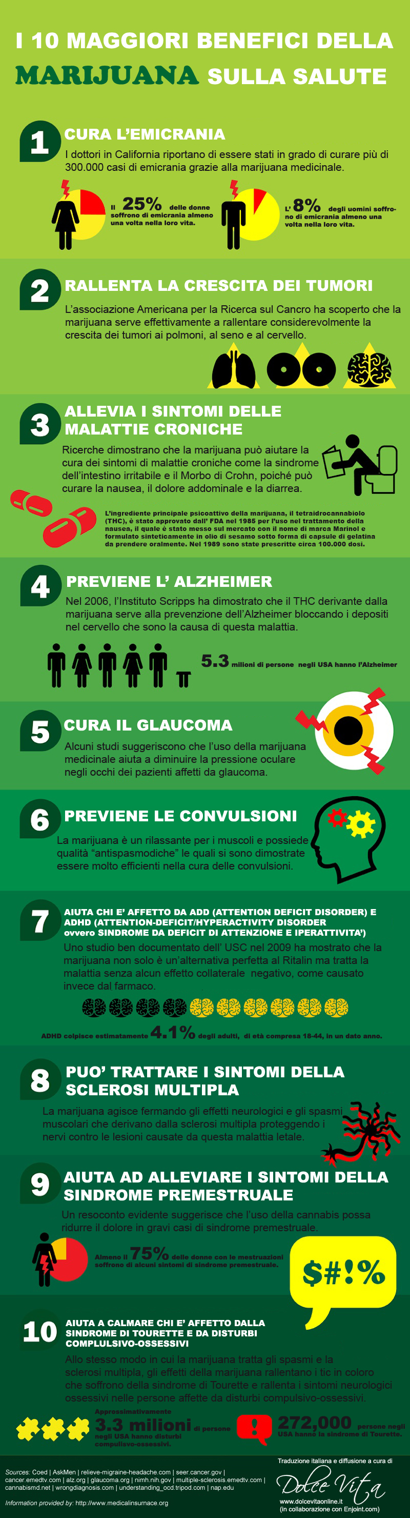 marijuana medica