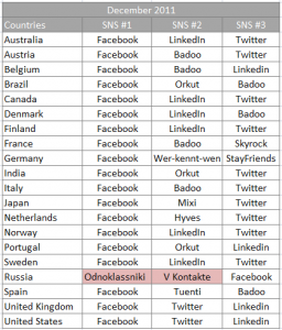 social_networks_classifica social_networks_classifica