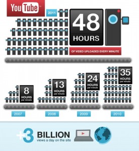 youtube 2011 youtube 2011