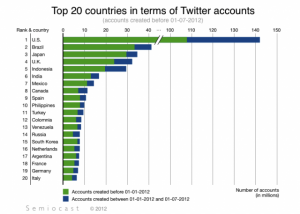 twitter-users-201207 twitter-users-201207