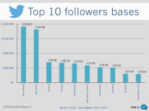 TOK-Football-Report-calcio-twitter