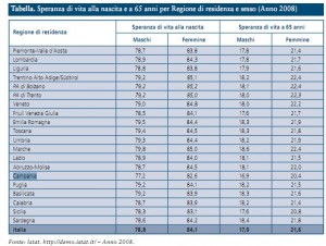statosanitario_relazione