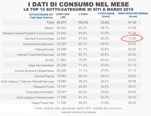 tda-marzo-2015-social-network