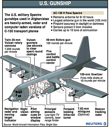 AC 130