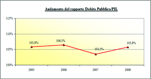 debito-pubblico-004
