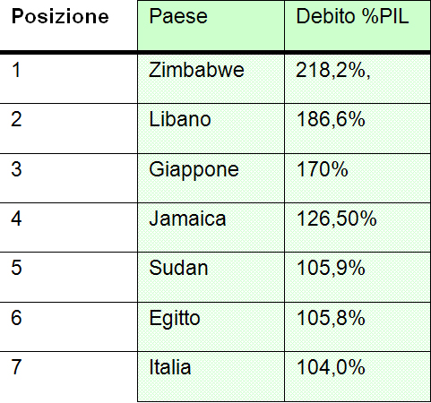 debito-pubblico-001