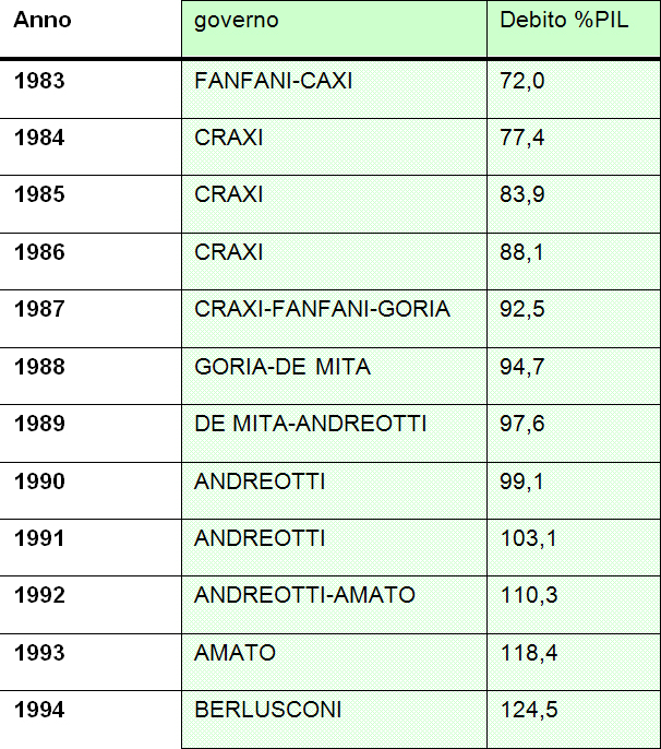 debito-pubblico-002