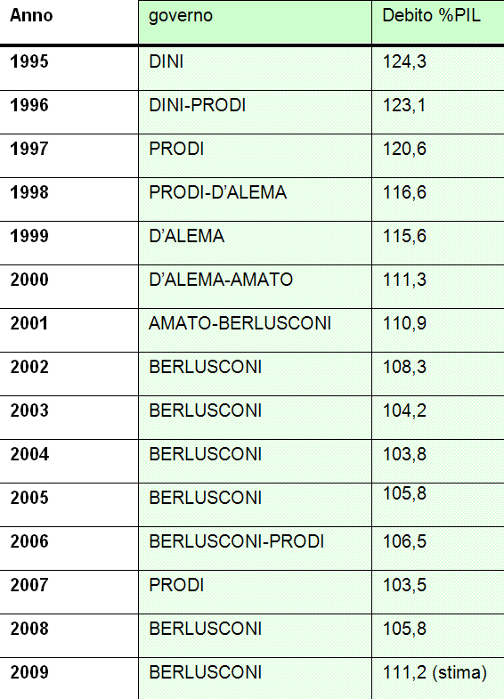 debito-pubblico-003