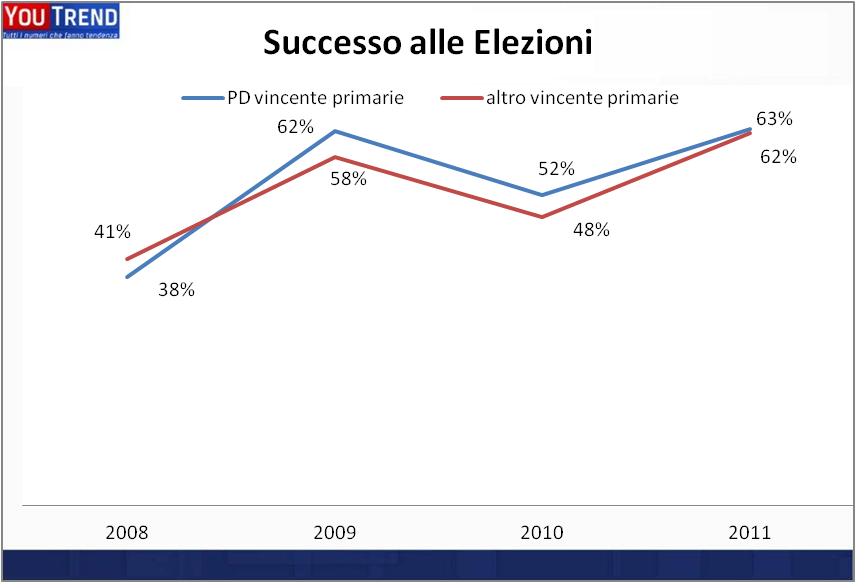 Nuova immagine 21 Primarie centrosinistra: rischiare paga