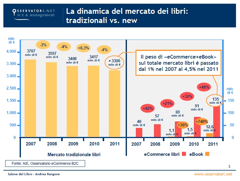 Mercato Libri, tradizionali vs new