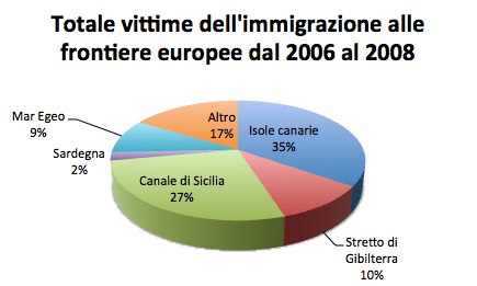 totale vittime 2006 08 Tutti i dati dellimmigrazione in Italia