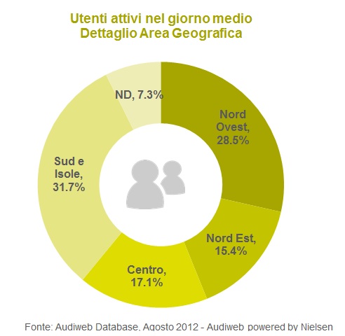 % name Audiweb, aumentano le donne connesse nel mese di Agosto 2012