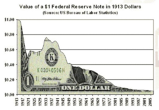Dollar da 1913.gif Federal Reserve e grandi banche sono Andando a schiacciare il dollaro ...  e risparmiatori americani