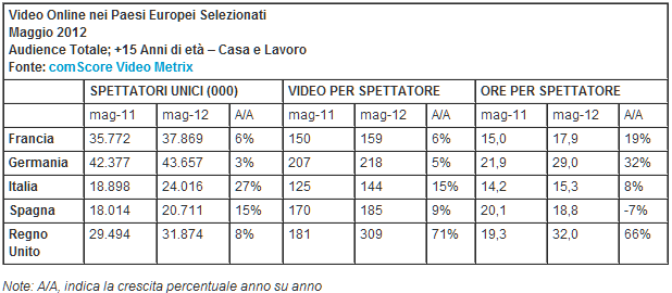 Visitatori video online Italia