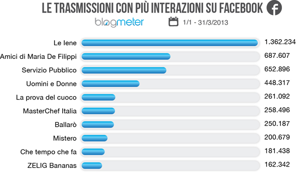 facebook_tv_classifica