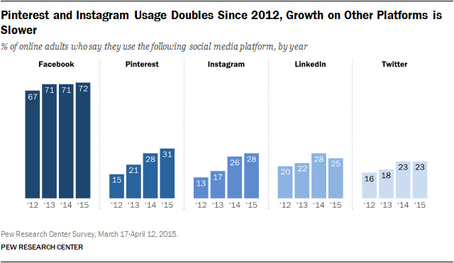 facebook-social-media