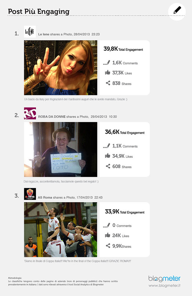 facebook-pages-engaging-post-aprile-2013