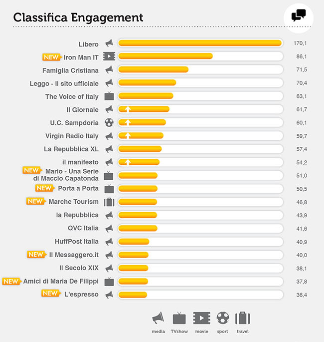 facebook-pages-engagement-aprile-2013