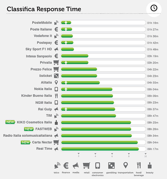 facebook-pages-tempi-risposta-aprile-2013
