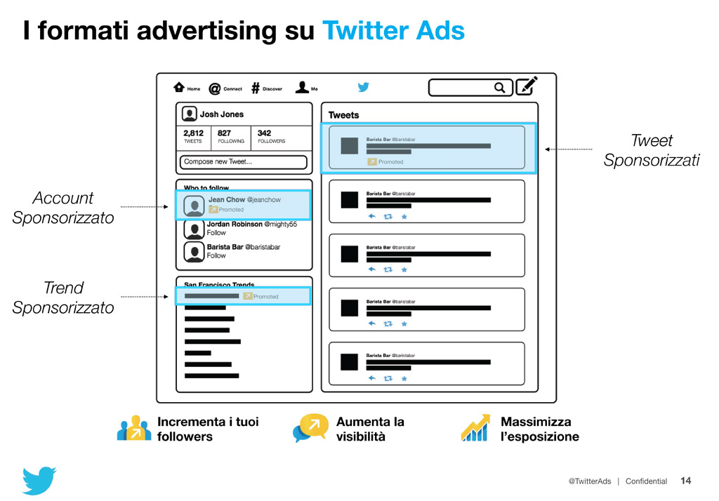 #TwitterAcademy, ecco come Twitter gestisce lAdvertising