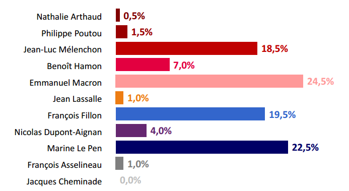 voto 1 turno 5 cose da sapere sulle elezioni in Francia