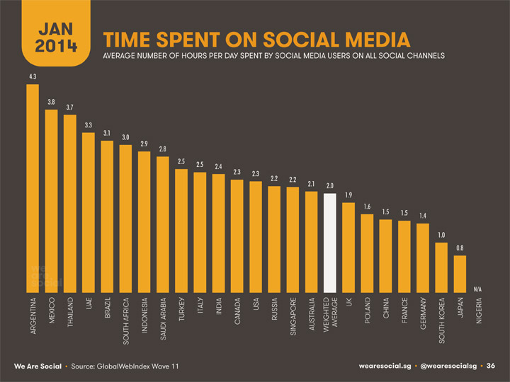 Social Media in Italia e nel Mondo, breve panoramica di inizio anno