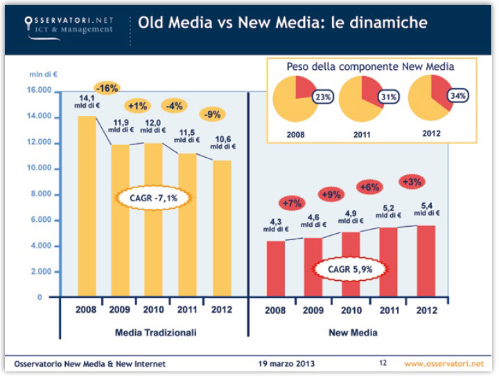 old-media-new-media