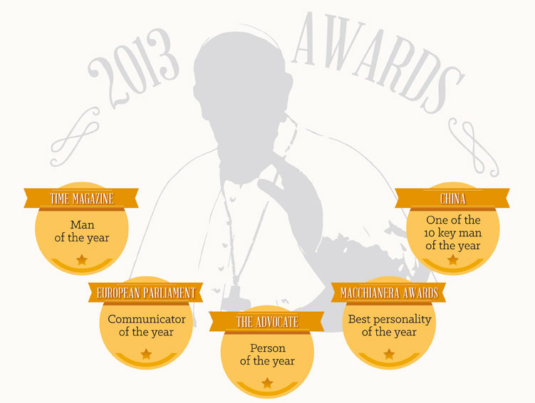 Papa Francesco è il personaggio più amato anche sul Web [Infografica]