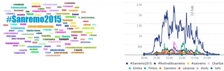 #sanremo2015-temi-seconda-serata