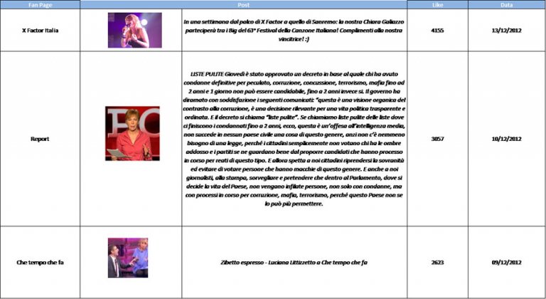 Social Tv, Servizio Pubblico domina la settimana dal 9 al 16 Dicembre % name Social Tv, Servizio Pubblico domina la settimana dal 9 al 16 Dicembre