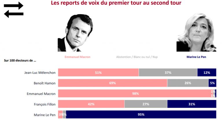 secondo turno 5 cose da sapere sulle elezioni in Francia