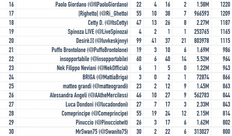 #sanremo2015-influencers-2