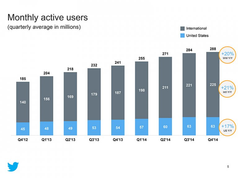 utenti-twitter-Q4-2014